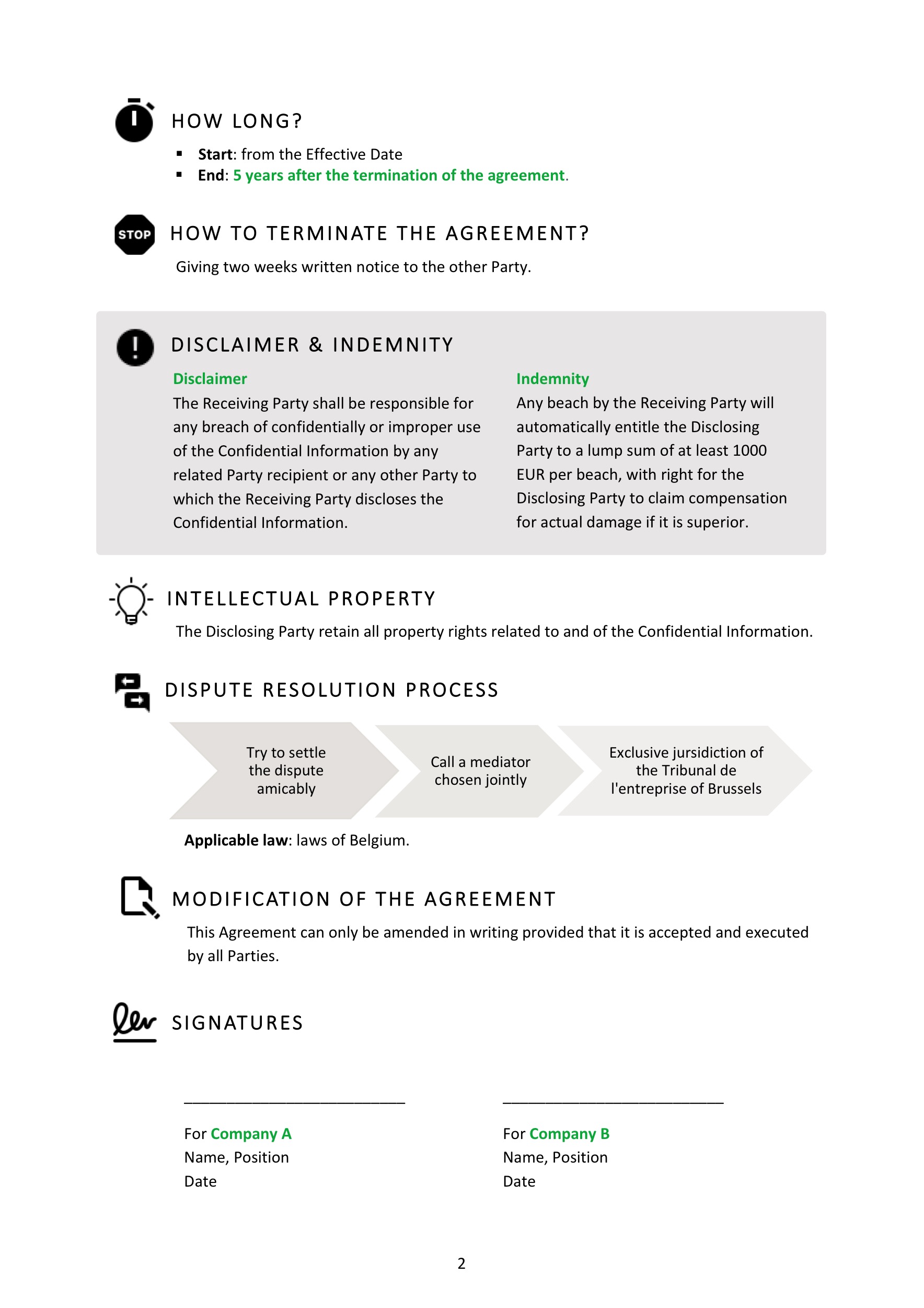 Visuel explicatif — Accord de confidentialité