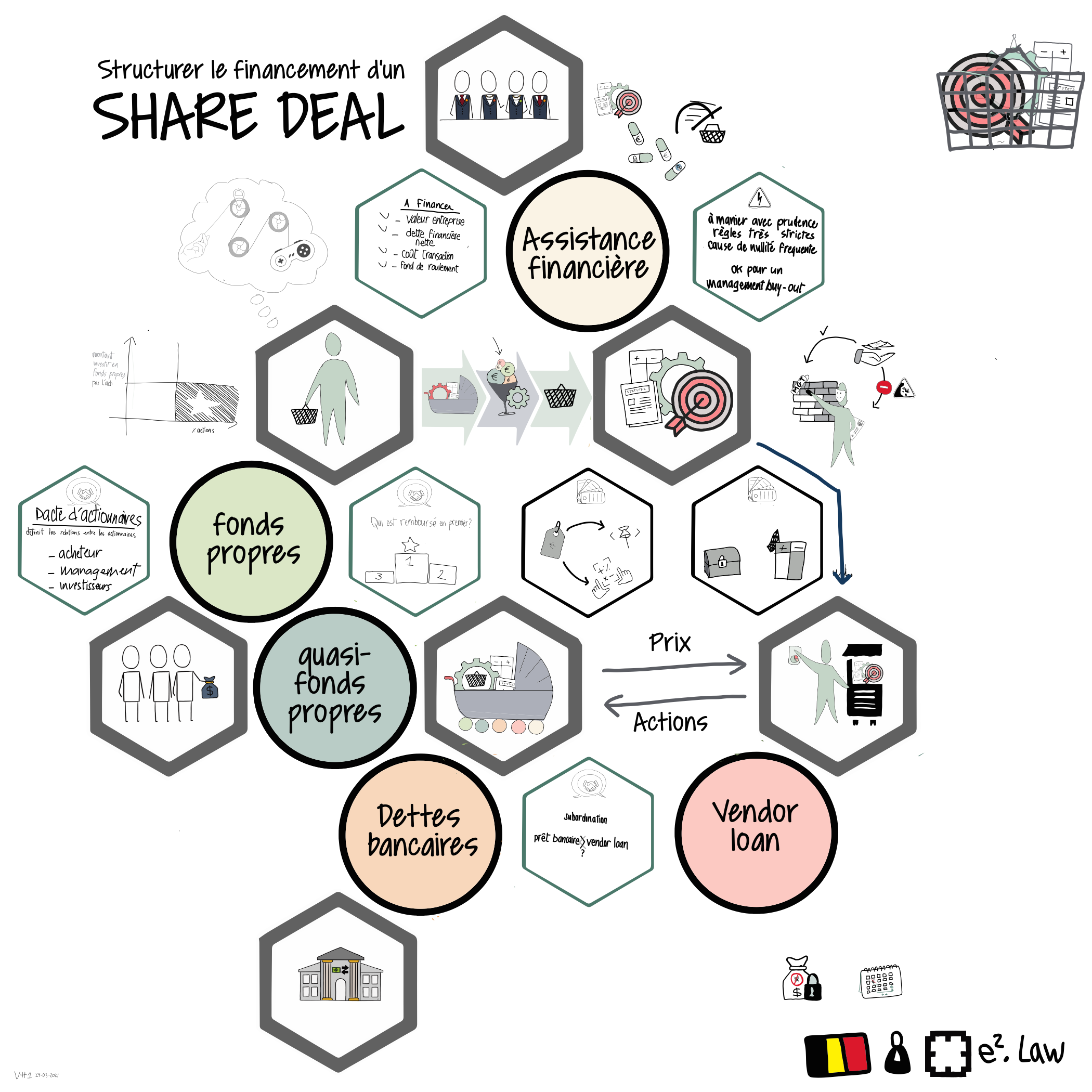 Visuel explicatif — Rachat d'entreprise: Structurer le financement au travers d'un véhicule d'acquisition.