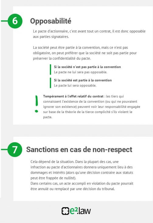 Visuel explicatif — Pacte d’actionnaire