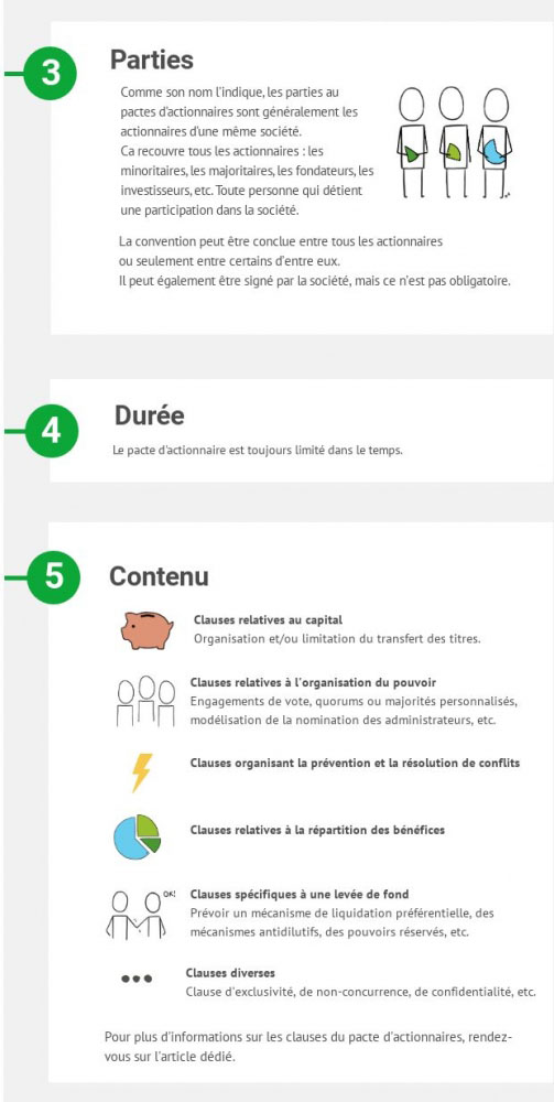 Visuel explicatif — Pacte d’actionnaire
