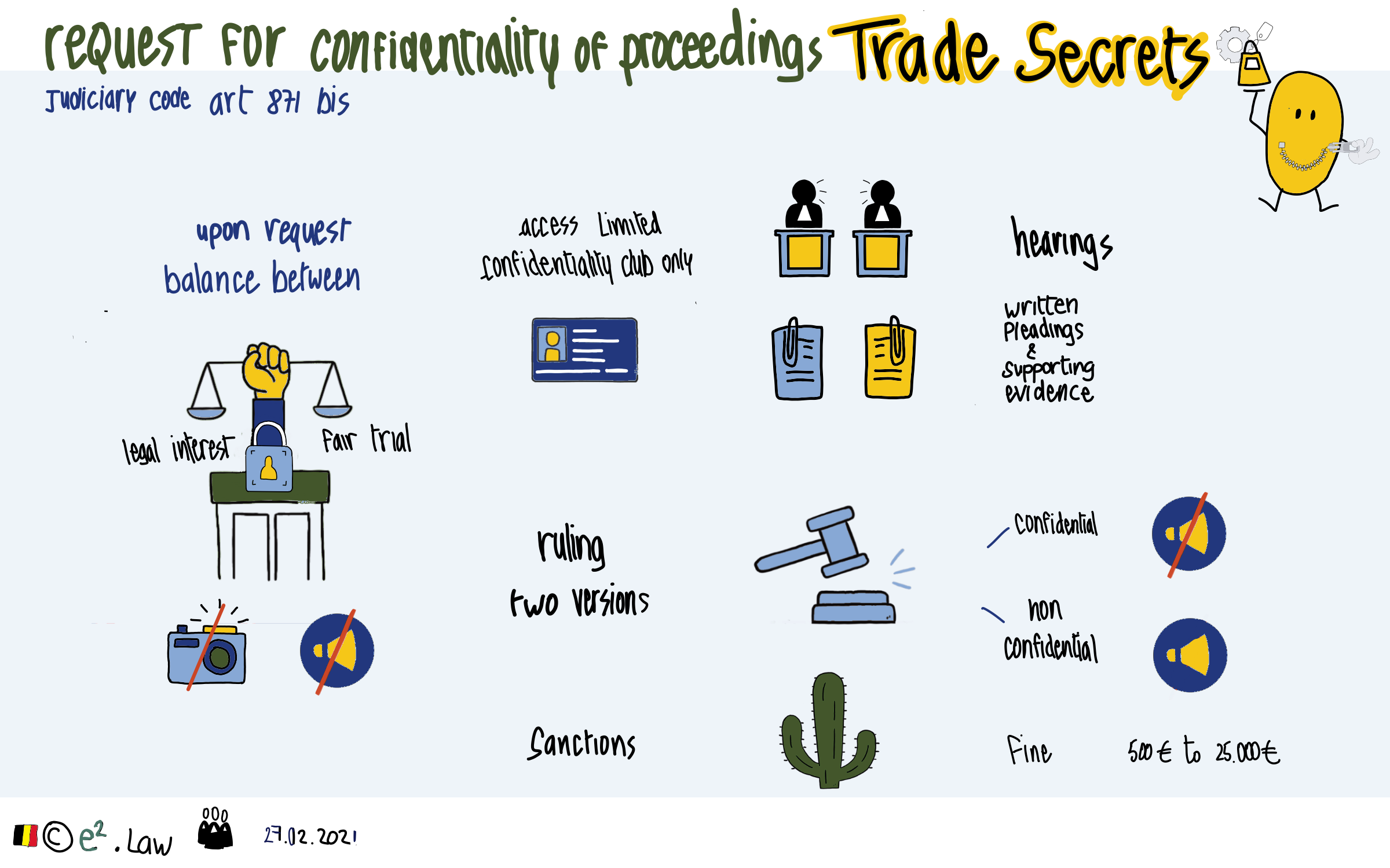 Visuel explicatif — Trade secrets: confidentiality of proceedings