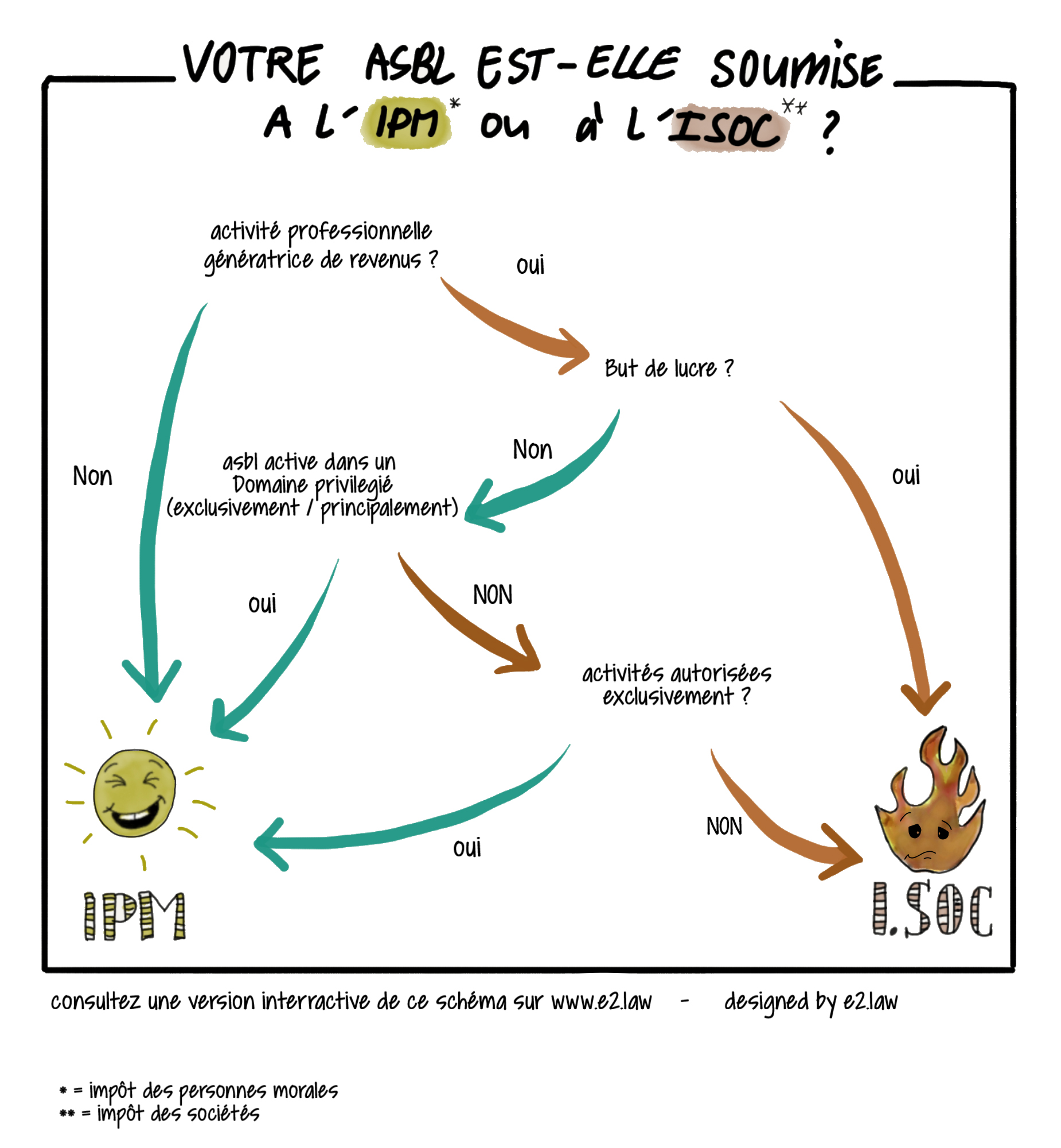 Carte interactive — Accueil