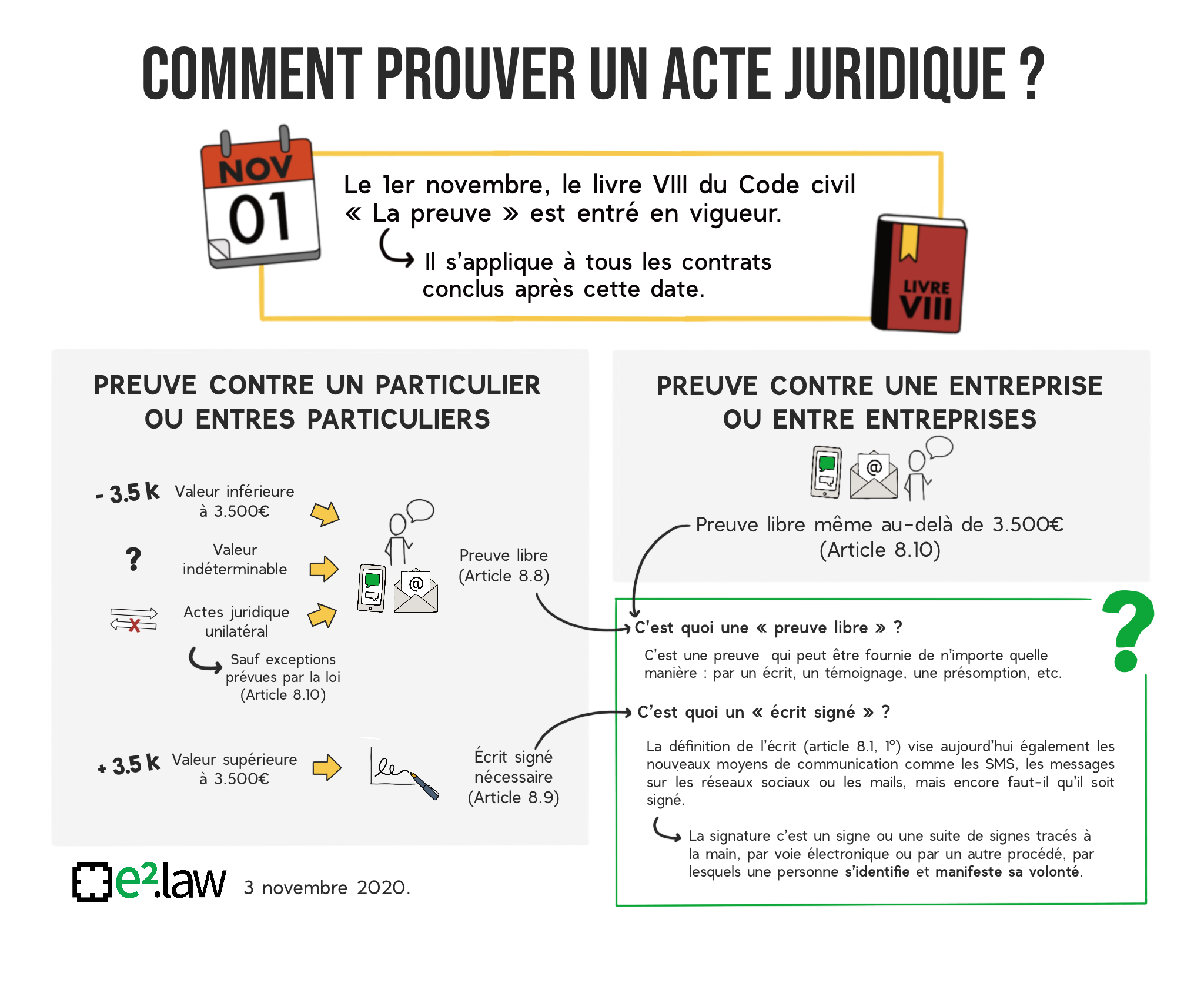 Visuel explicatif — Comment prouver un acte juridique ? Nouvelles dispositions sur la preuve !