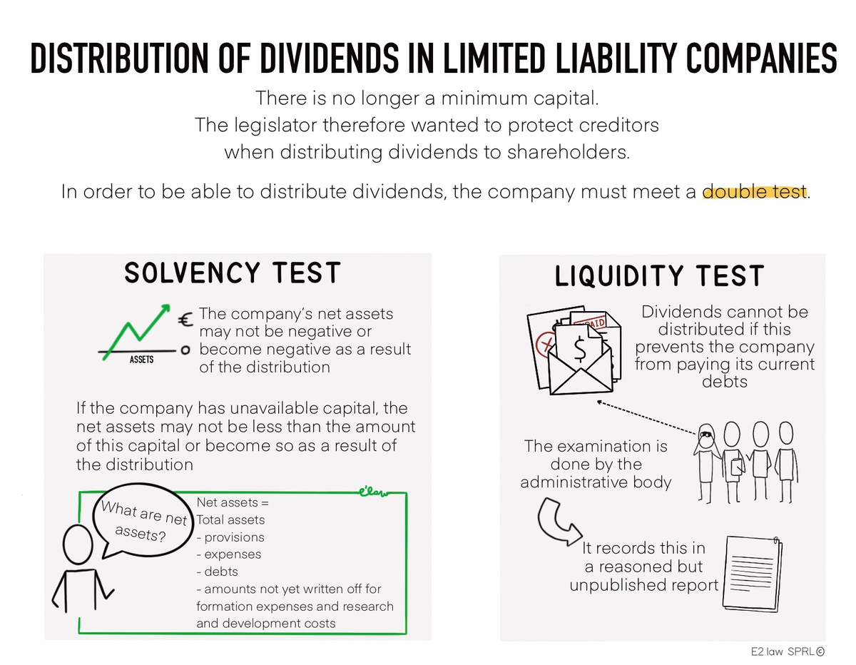 Visuel explicatif — Checklist pour distribuer des dividendes dans une srl