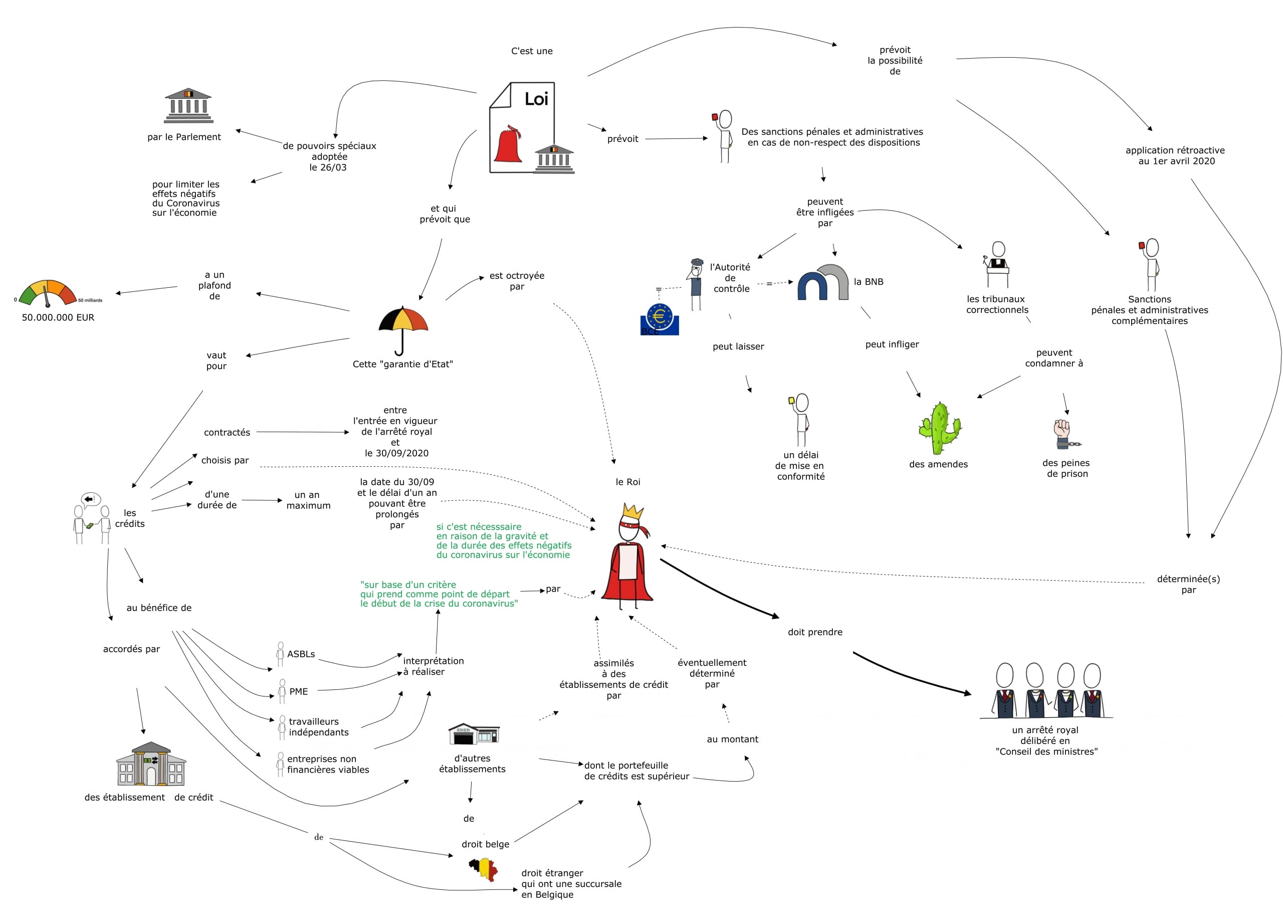 Visuel explicatif — Explainer video de la loi du 27 mars 2020 (garantie d'état)