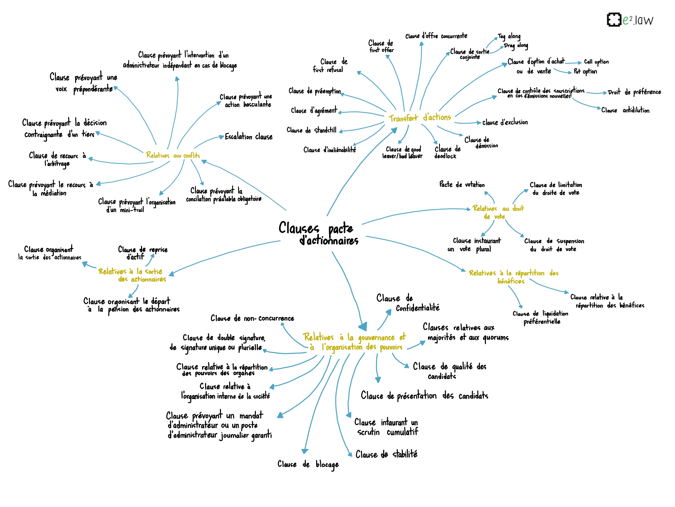 Carte interactive