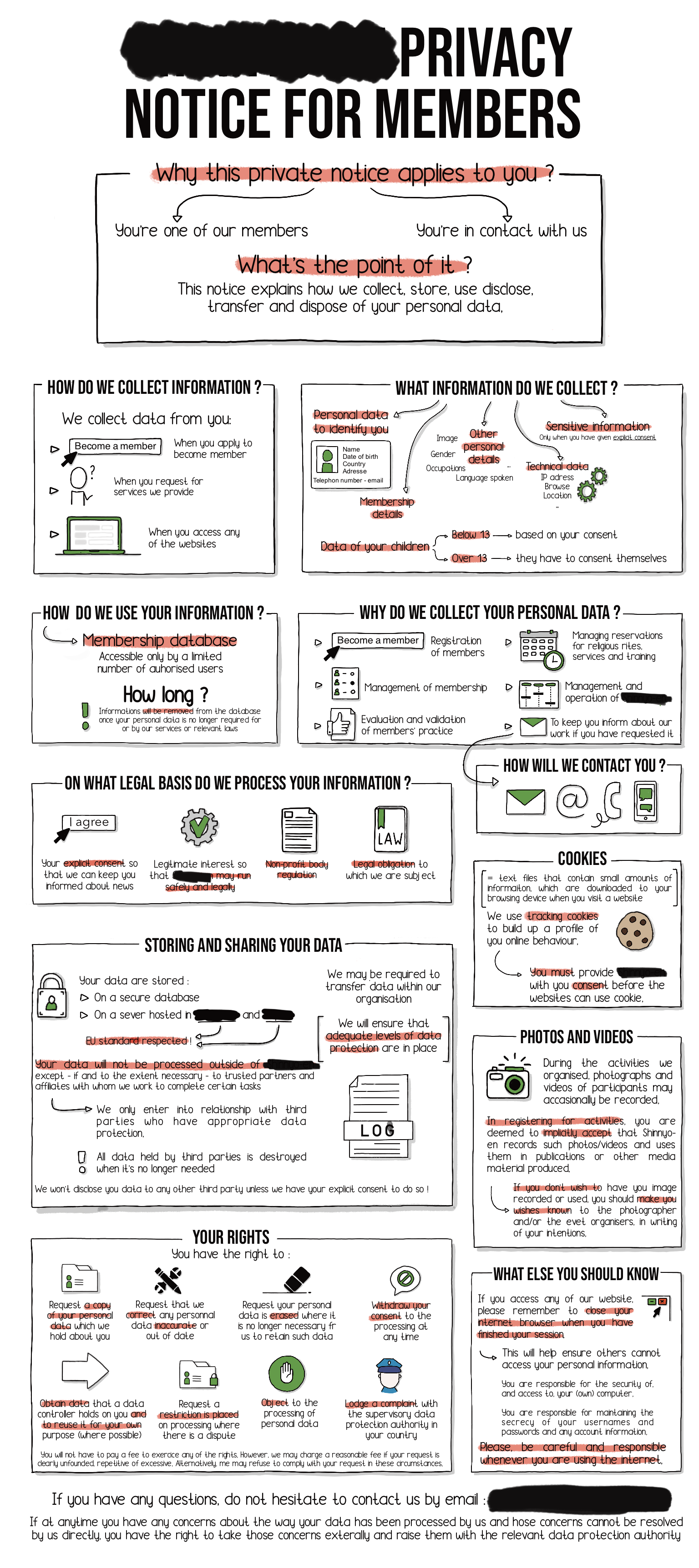 Visuel explicatif — Notice vie privée