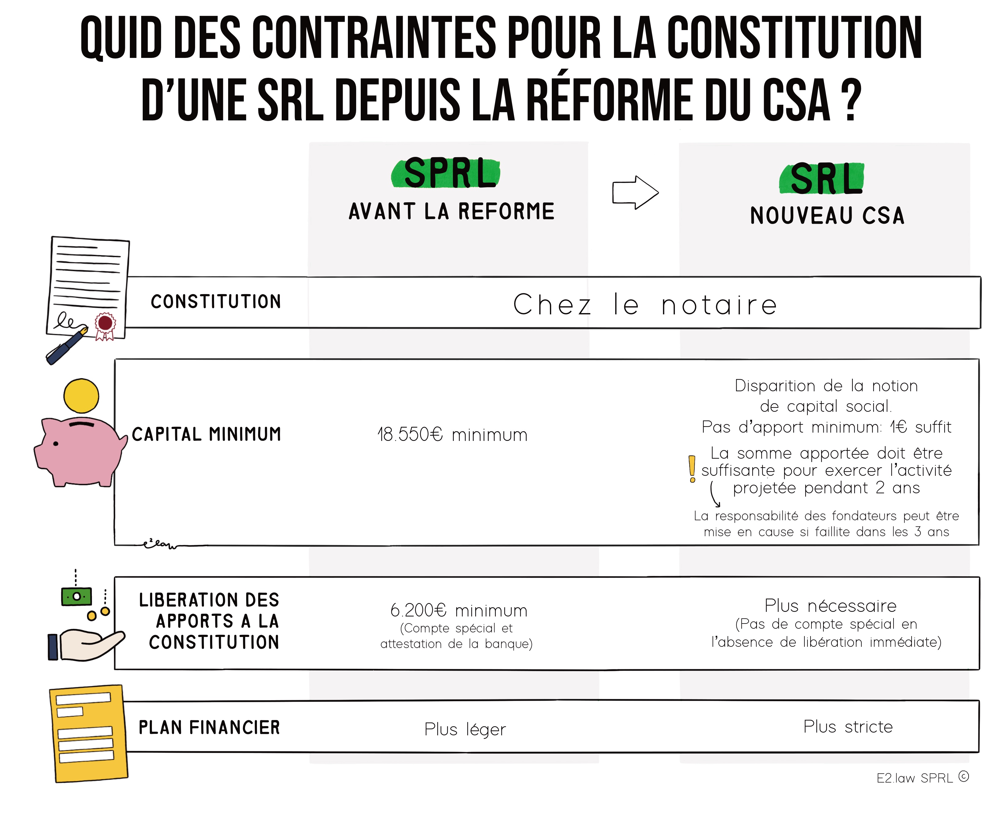 Visuel explicatif — Constituer une srl