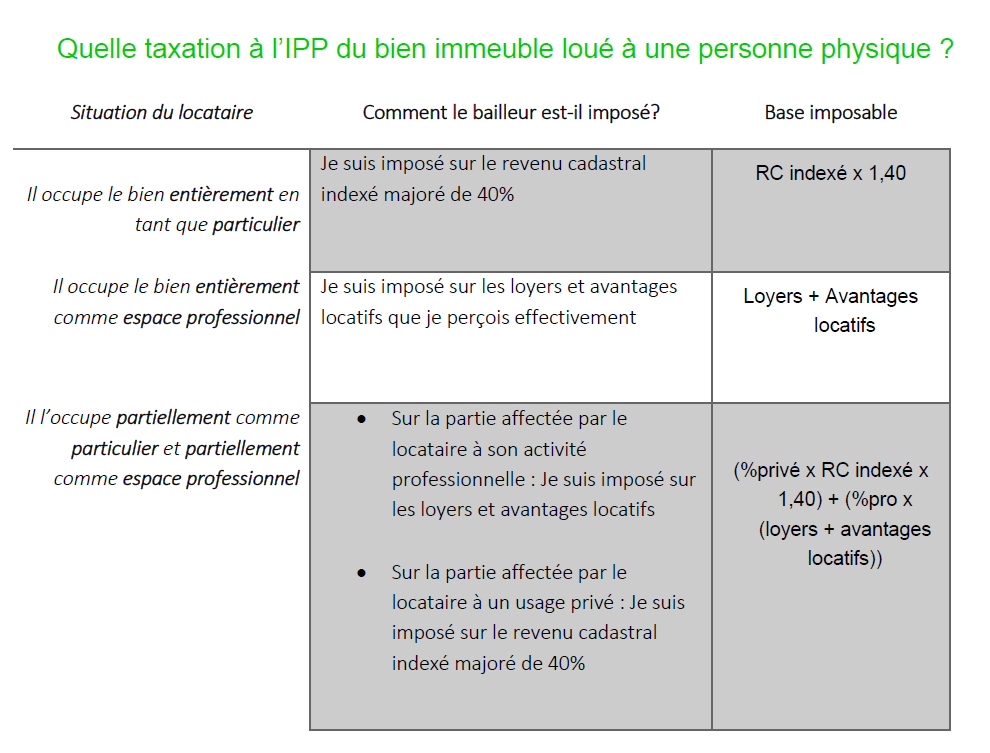 Visuel explicatif — Comment les revenus immobiliers sont-ils taxés à l'IPP ?