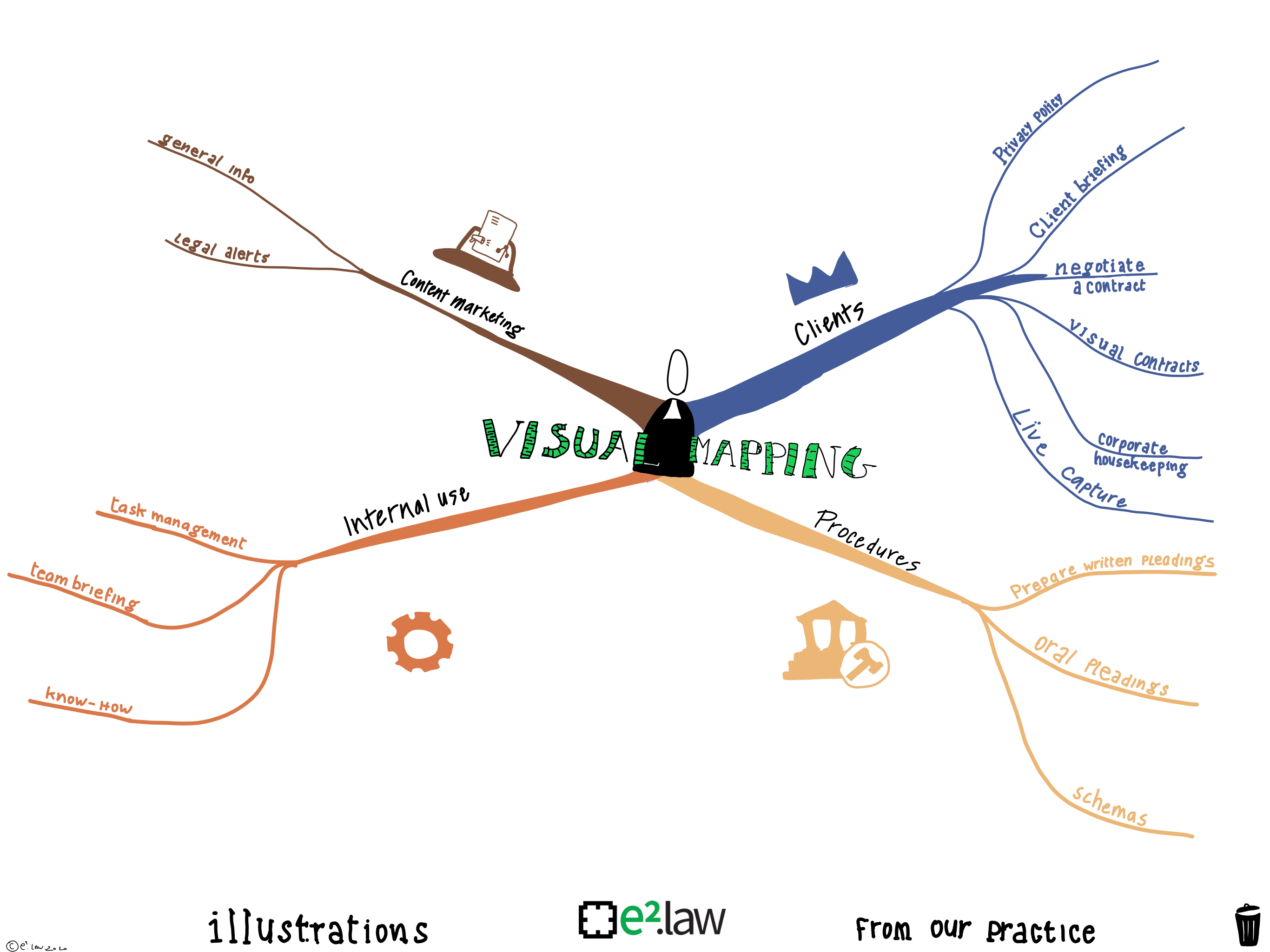 Carte interactive