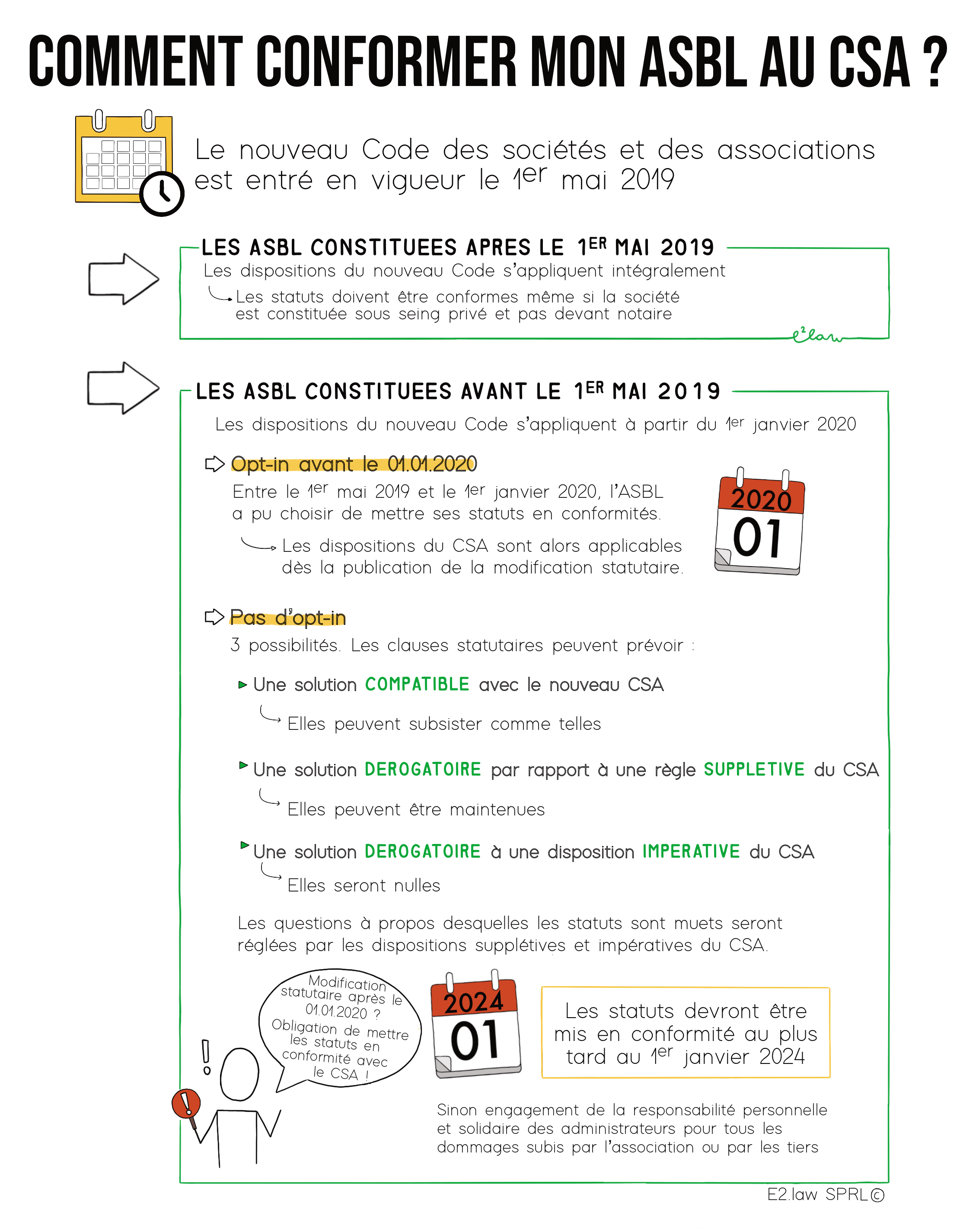 Planche illustrative — Comment conformer mon asbl au CSA