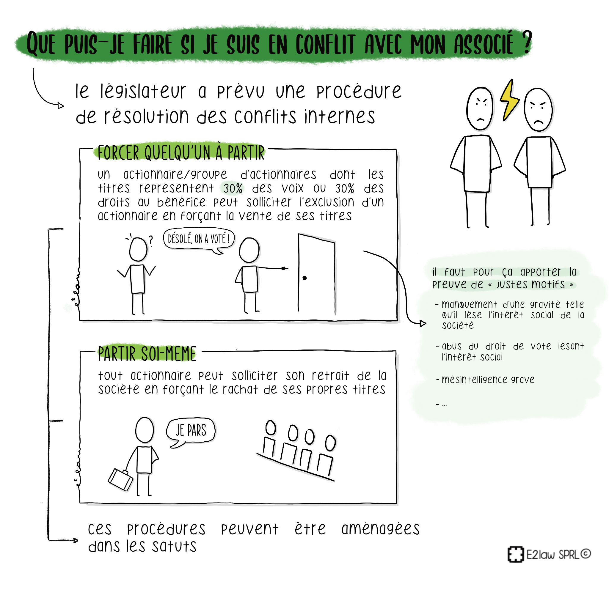 Planche illustrative — Que faire si je suis en conflit avec mon associé ?